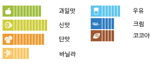 Taste profile